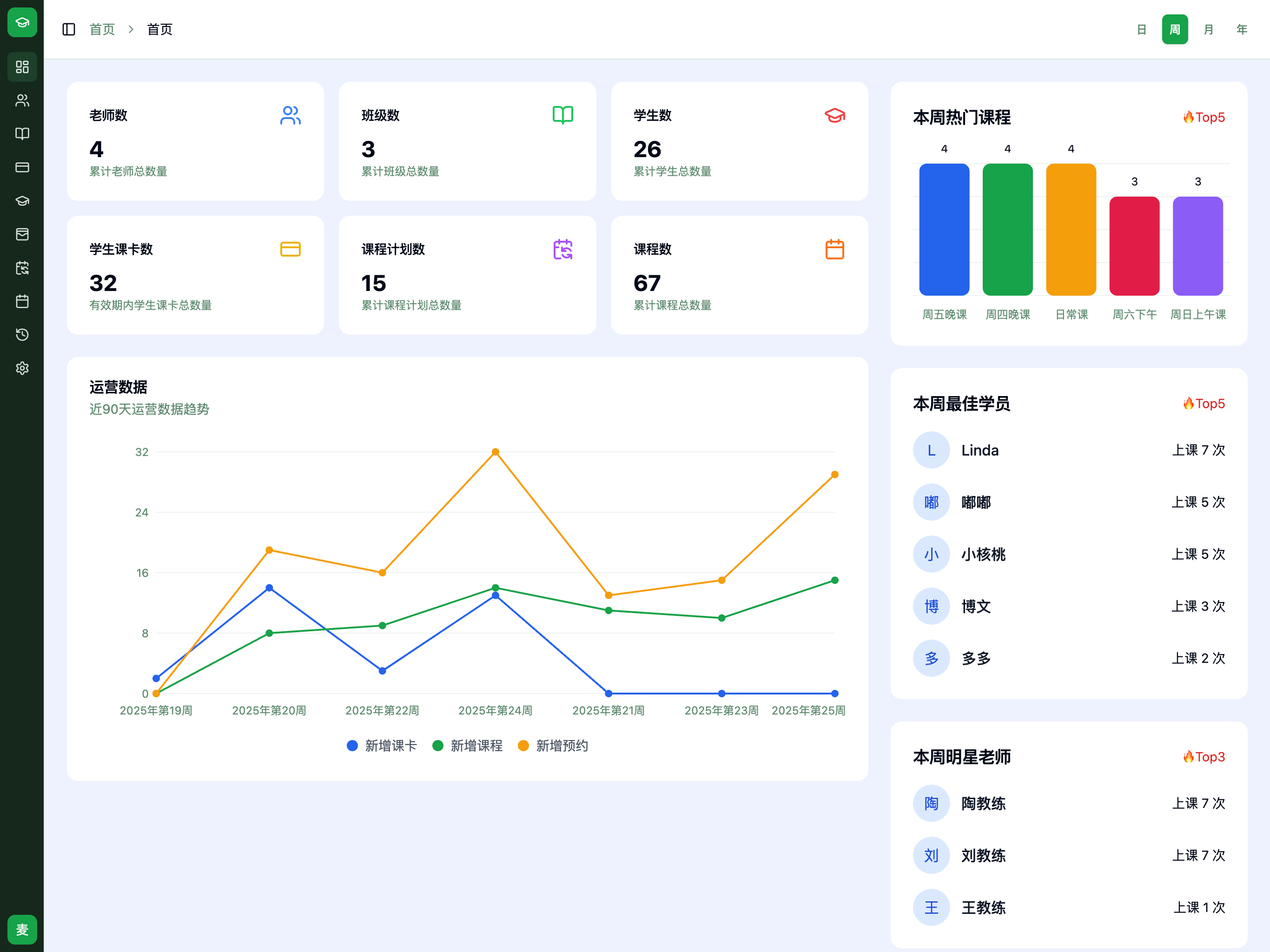机构管理后台界面预览